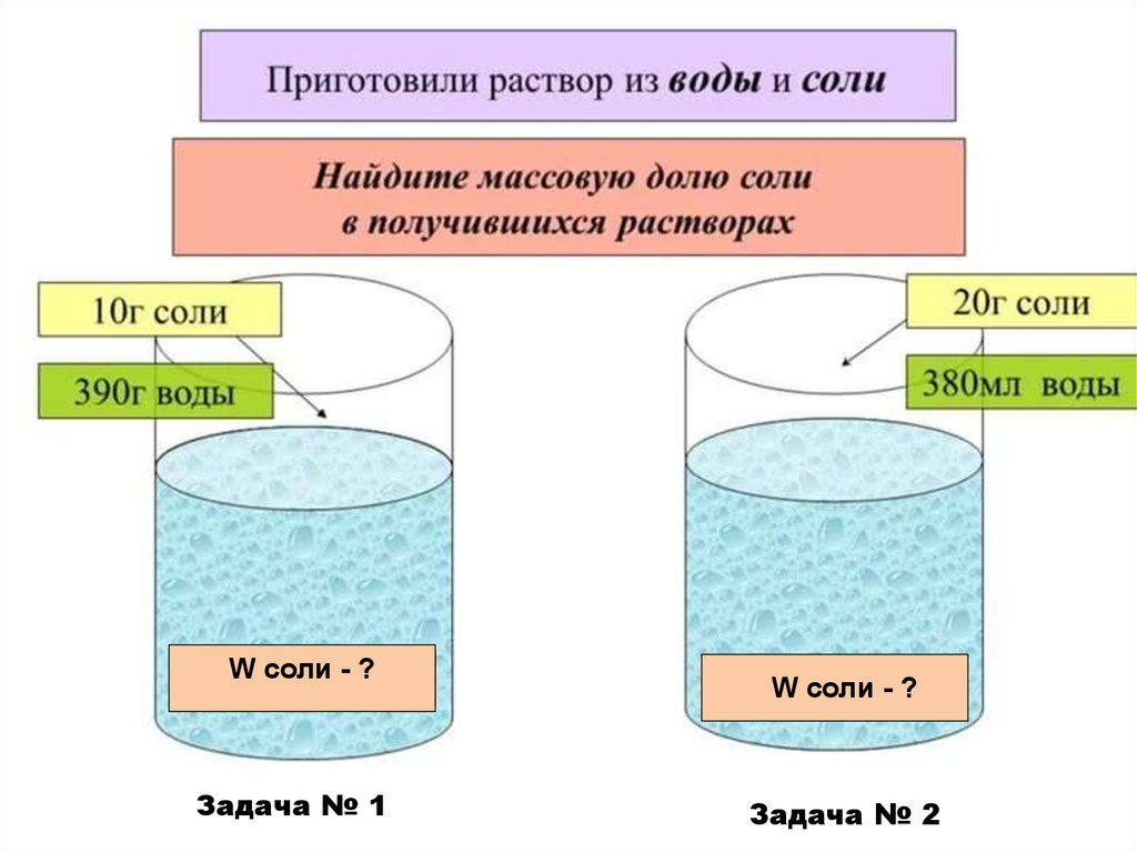 Молекулярный раствор соли. Приготовление водного раствора. Приготовление растворов солей. Приготовление соляного раствора. Раствор соли схема.