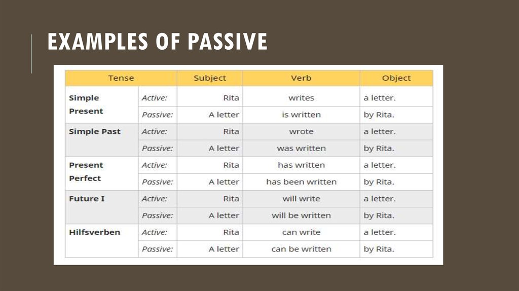 Examples of Passive 