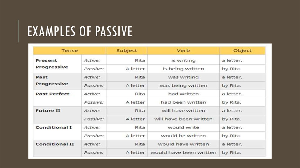 Examples of passive