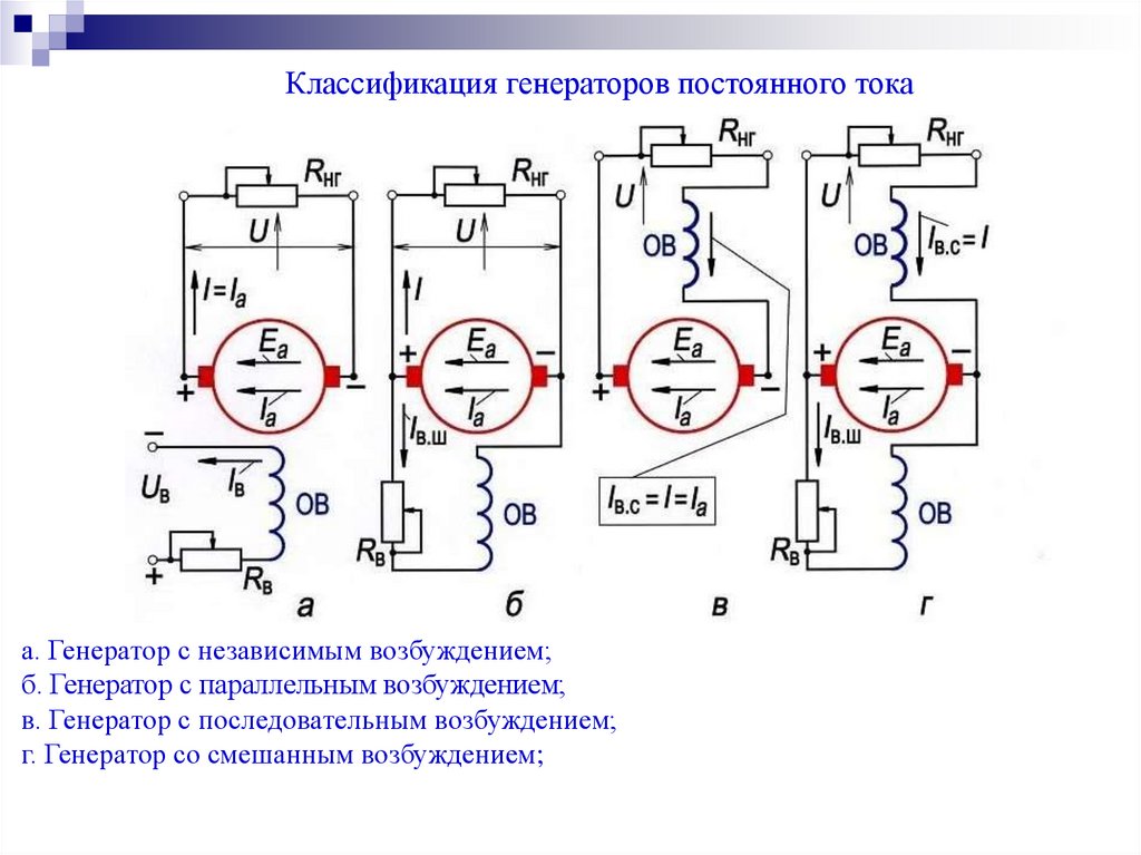 Схемы возбуждения генераторов постоянного тока