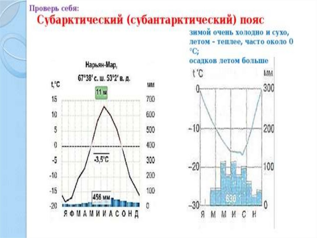 Климатическая диаграмма классов