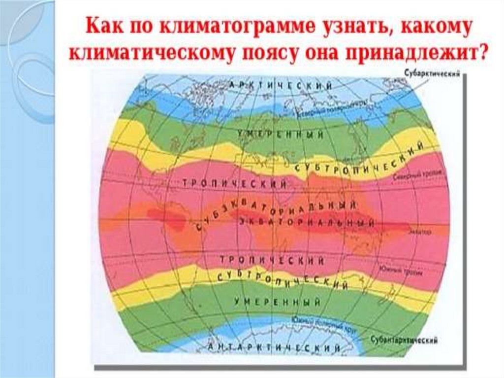 В пределах климатических поясов