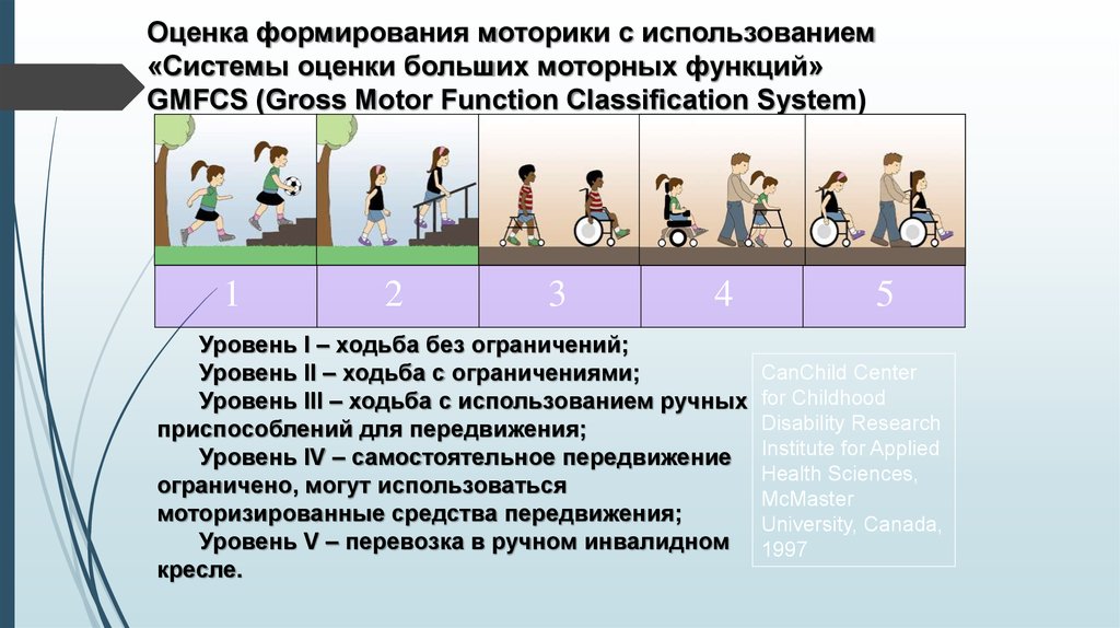 Формирование оценки