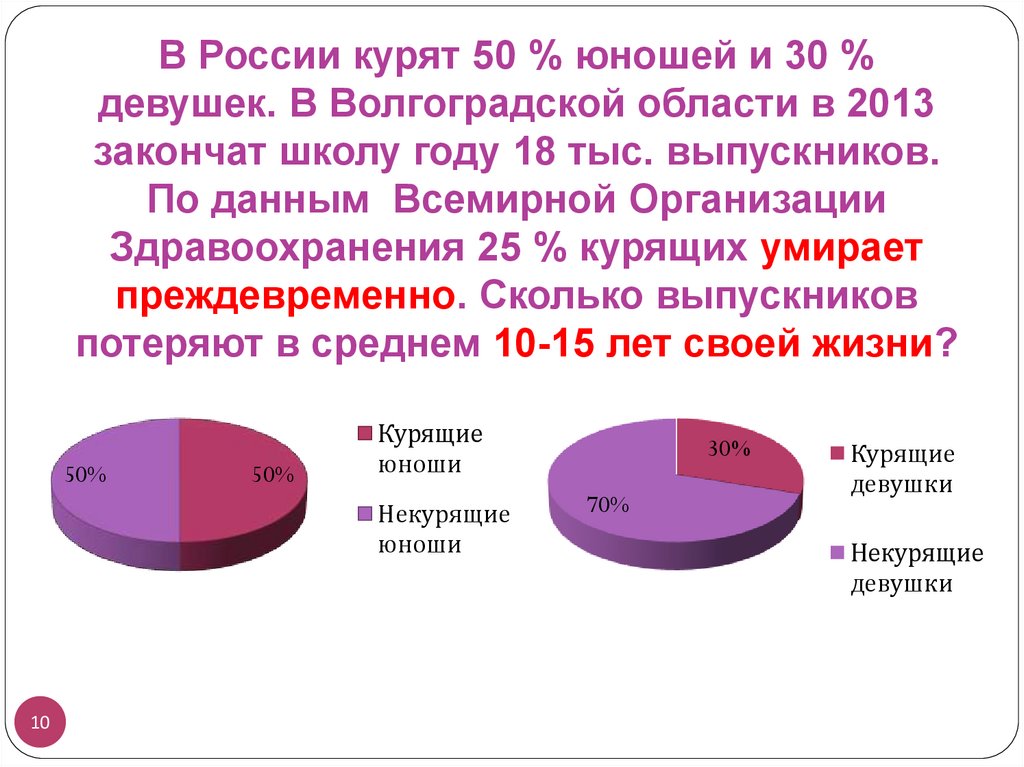 Проект на тему жить или курить 9 класс для защиты