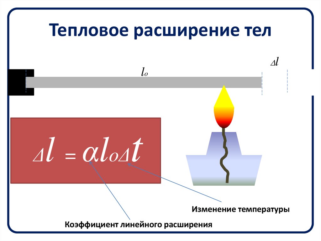 Расширение изображения измеряется в