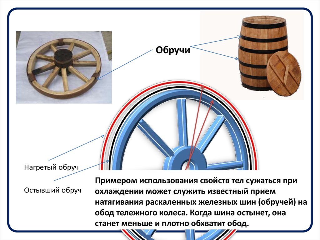 Тепловое расширение презентация