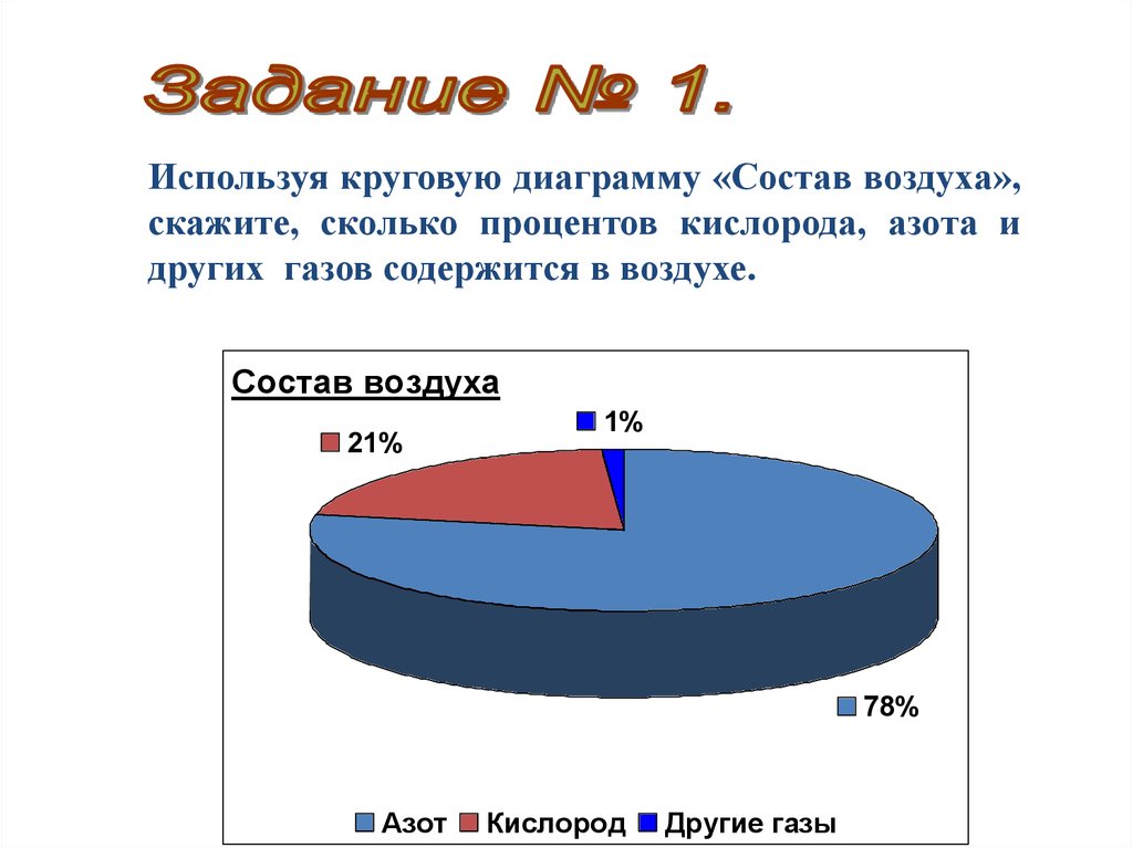 Химический состав клетки 5 класс круговая диаграмма. Круговые диаграммы 5 класс. Круговые диаграммы презентации на тему. Доклад на тему круговые диаграммы. Задачи на круговые диаграммы.