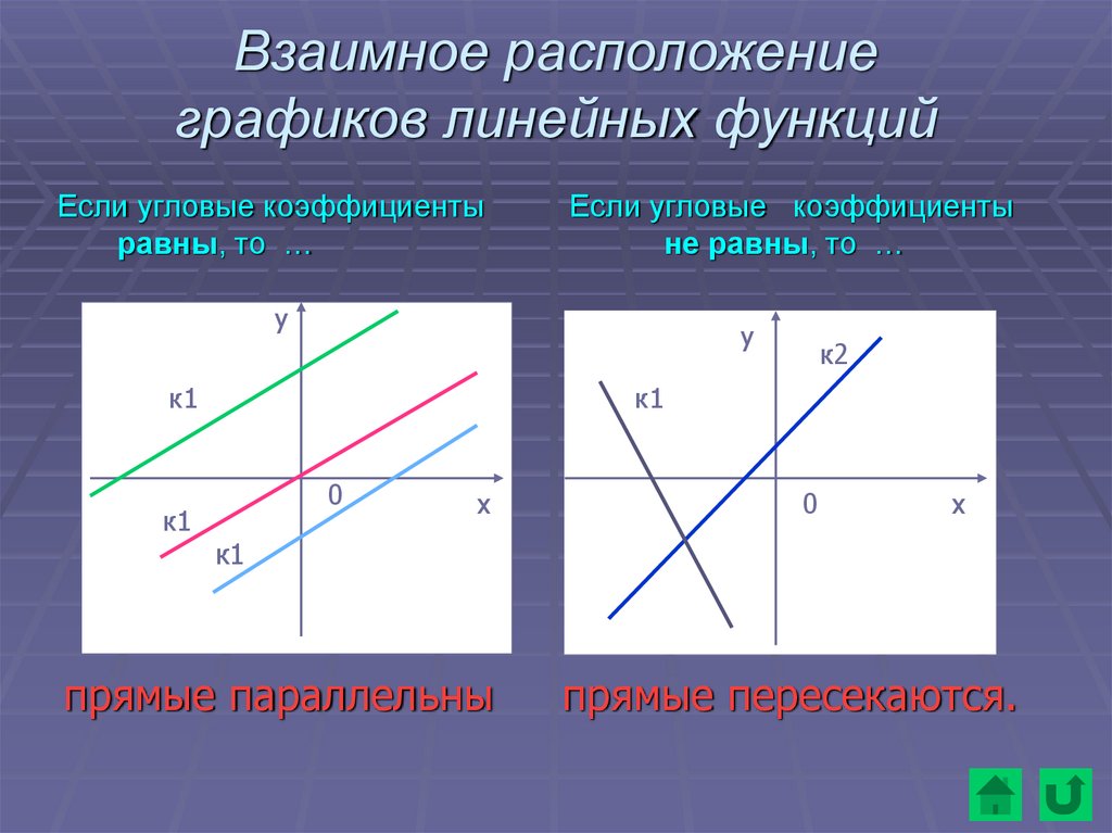 Коэффициенты к и б в линейной. Взаимное расположение графиков линейных. Что такое взаимное расположение графиков функций. Взаимное расположение графиков линейных функций. Линейная функция.