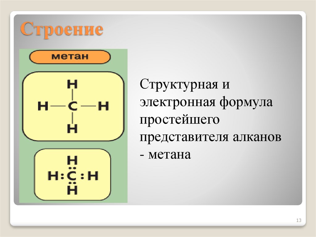 Какая формула метана. Структурная формула метана. Электронное строение метана. Структурная и электронная формула алканов. Электронные и структурные формулы.