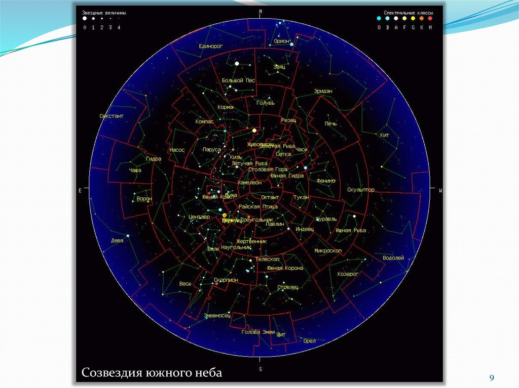Звезды созвездий северного полушария. Карта звездного неба Северного полушария с созвездиями. Карта звездного неба Южного полушария с созвездиями. Южное полушарие звездного неба созвездия. Звёздная карта неба созвездия Южного полушария.
