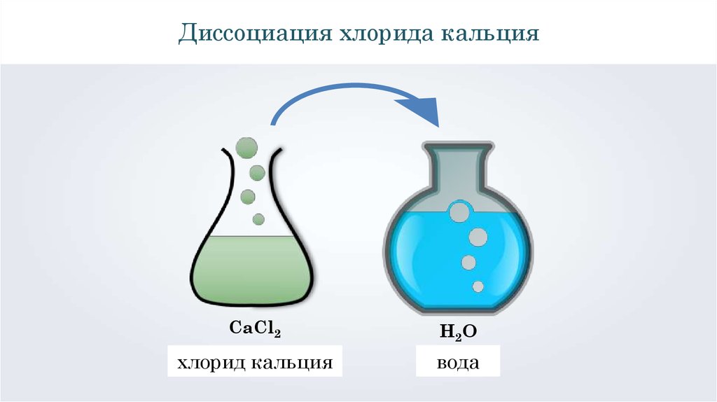 Кальций и вода реакция обмена. Диссоциация хлорида кальция. Электролитическая диссоциация хлорида кальция. Хлорид кальция и вода. Диссоциация натрия хлора.