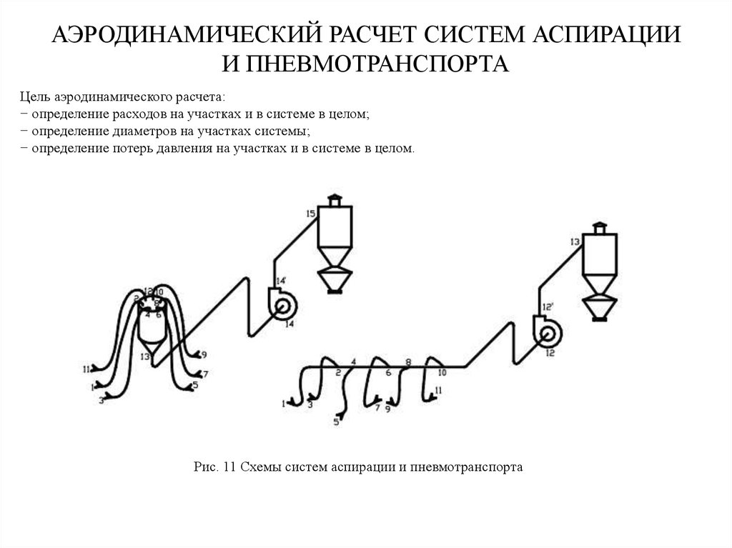 Система аспирации для деревообработки схема