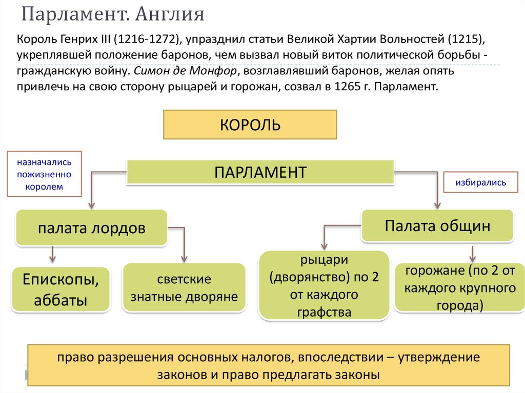 Правительство в великобритании схема