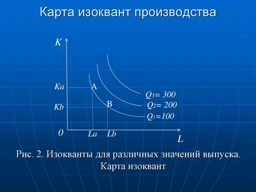 Карта изоквант это