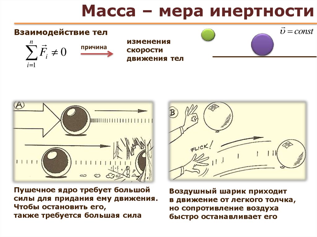 Тела в порядке уменьшения инертности