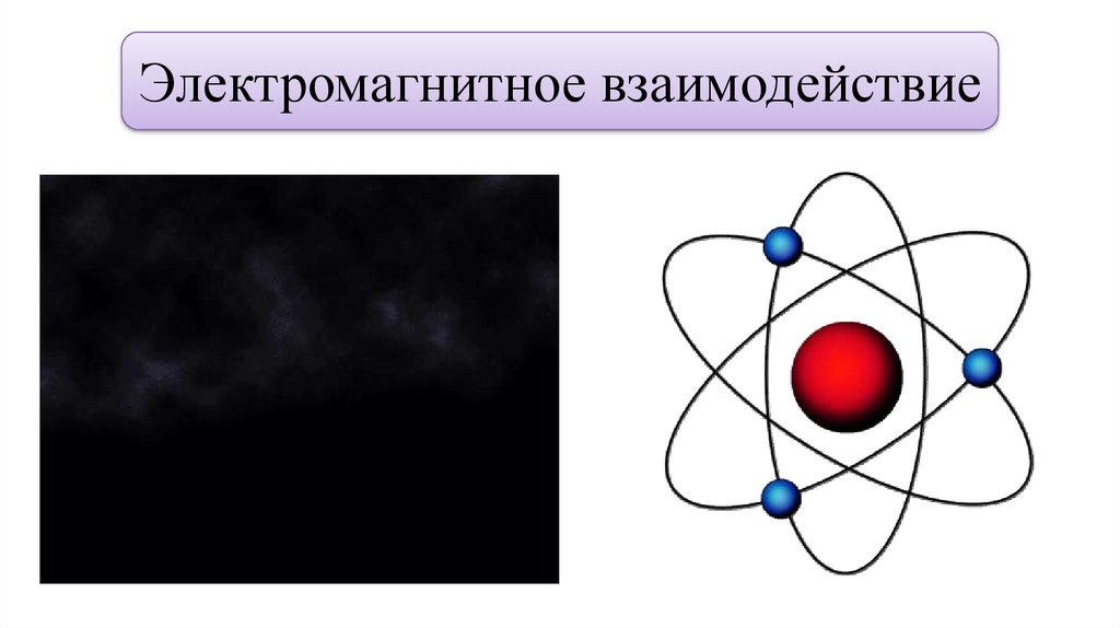 Электромагнитное фундаментальное взаимодействие презентация