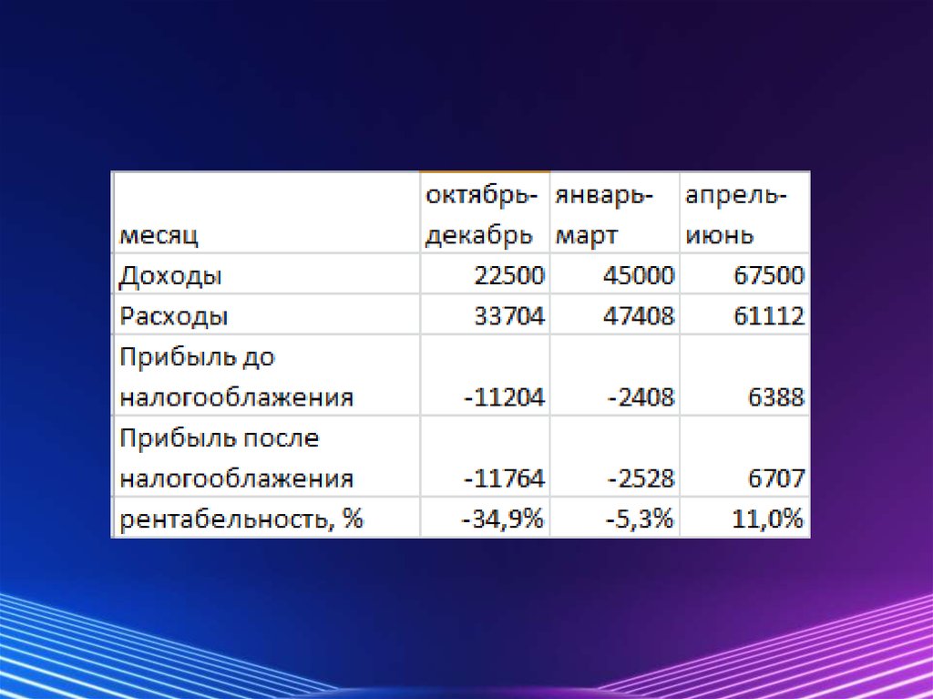 Бизнес план компьютерный клуб в казахстане