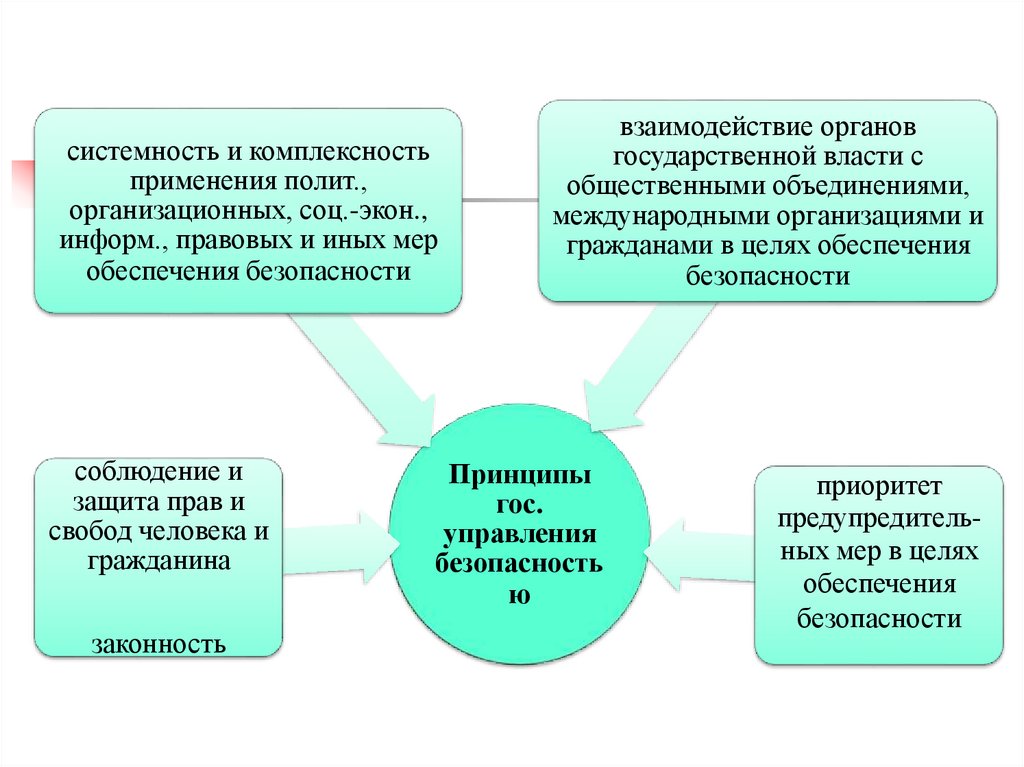 Надзор и контроль безопасности. Системность и комплексность обеспечения безопасности. Мониторинг безопасности жизнедеятельности это. Качественный контроль за обеспечением безопасности. Контроль жизнедеятельности проекта.