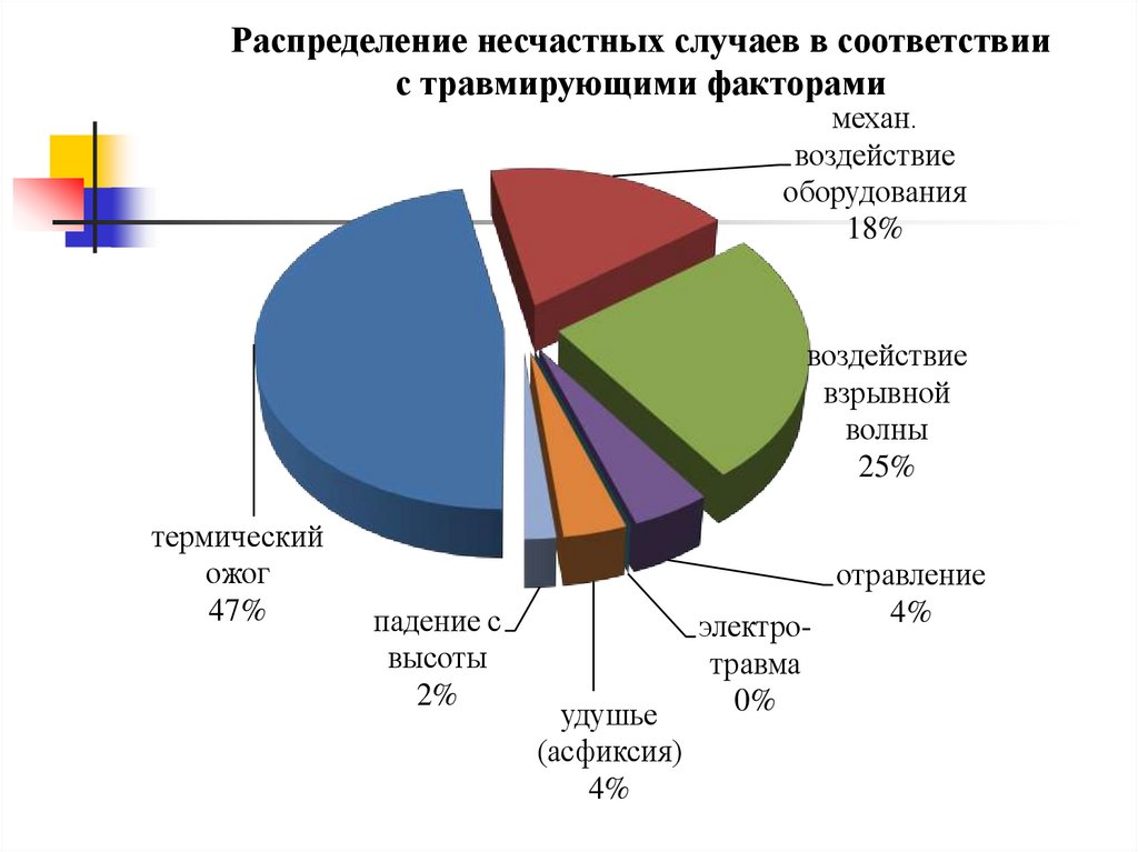 Влияние оборудования