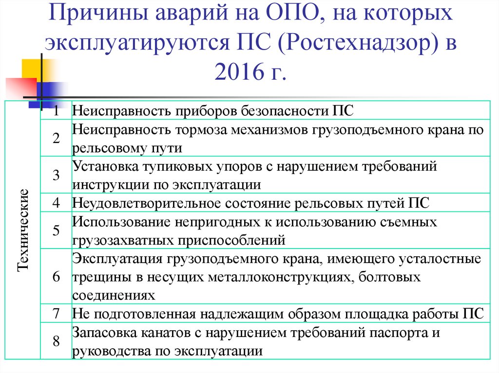 Организация взаимодействия сил и средств при аварии на опо образец