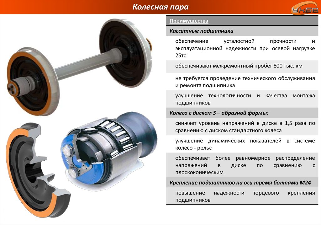 Модель колесной пары. Просадка демпфер тележки 18-194-1. Рв2ш колесная пара. Тележка грузового вагона с осевой нагрузкой 25тс. Тележка 18-194-1.