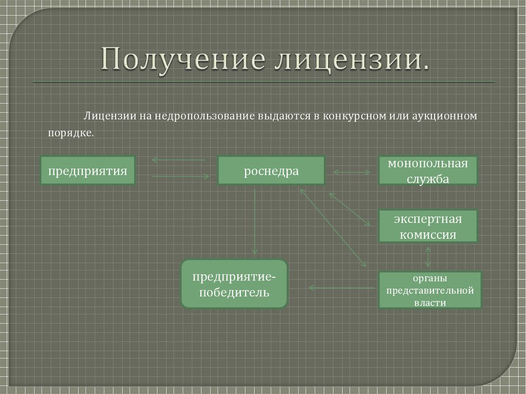 Карта лицензий недропользования