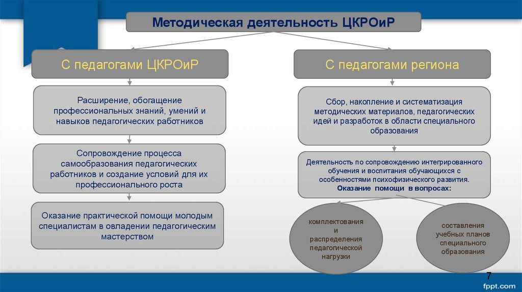 Основные аспекты качества образования. Основные аспекты работы юрисконсультанта.