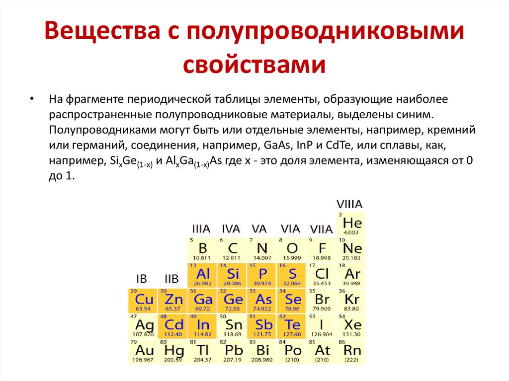 Элемент часто. Таблица сравнения полупроводниковых материалов. Основные свойства полупроводниковых материалов. Элементы, образующие полупроводниковые соединения. Какие вещества являются полупроводниками.