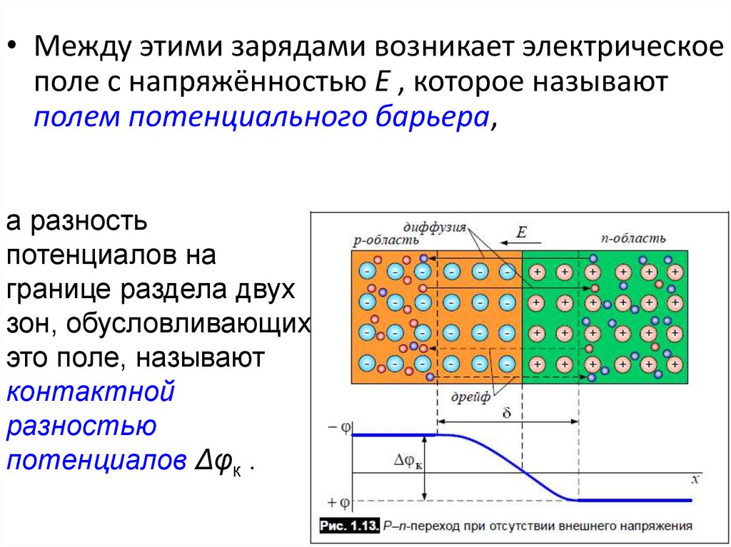 Pn переход