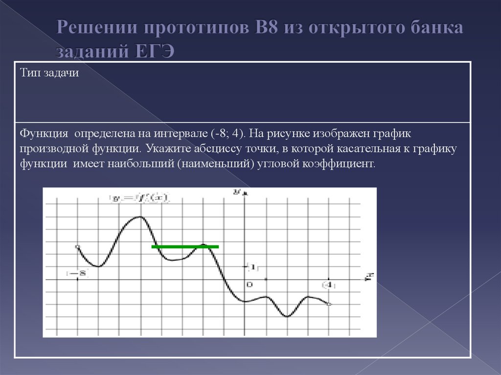 Решения прототипов егэ. Геометрический смысл производной ЕГЭ профиль. Геометрический смысл производной ЕГЭ. Геометрический смысл производной задачи с решением. Производная ее геометрический и физический смысл.