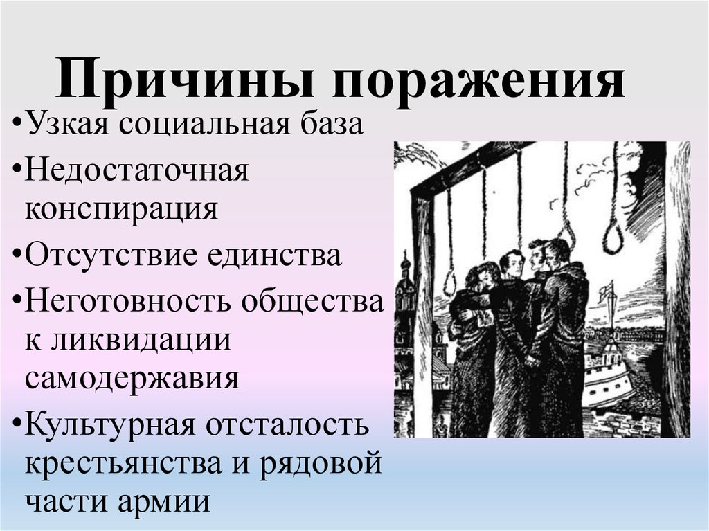 Причины поражения