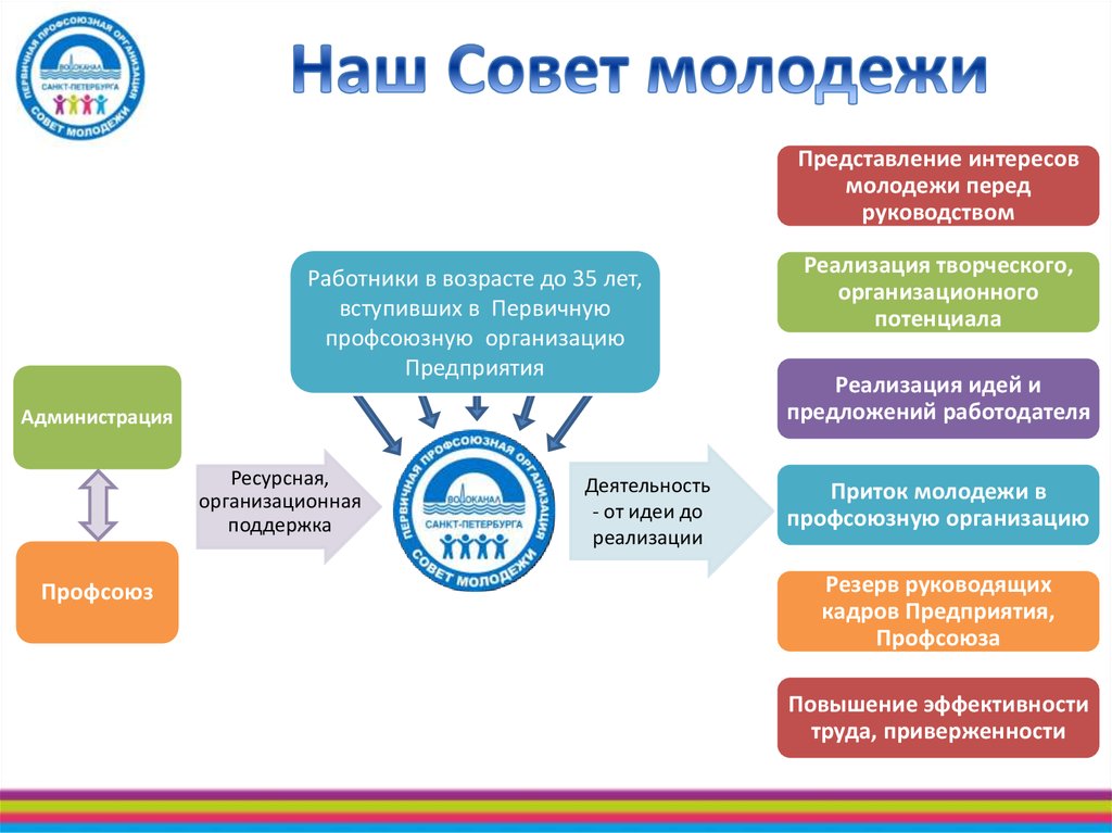 План работы молодежного совета предприятия