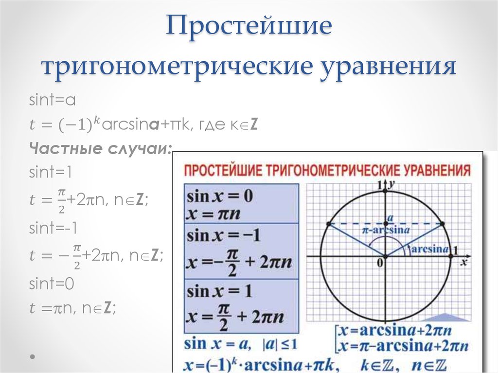 Простейшие тригонометрические уравнения с ответами. Тригонометрические уравнения с отрицательным аргументом. Формула решения тригонометрических уравнений с синусом. Алгоритм решения простых тригонометрических уравнений. Решение простейших тригонометрических функций синус=а.