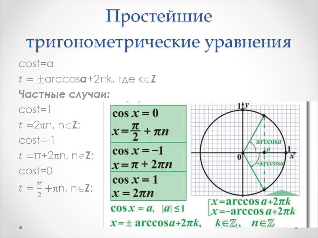 Простейшие тригонометрические уравнения презентация 10 класс. Решение тригонометрия тригонометрических уравнений.