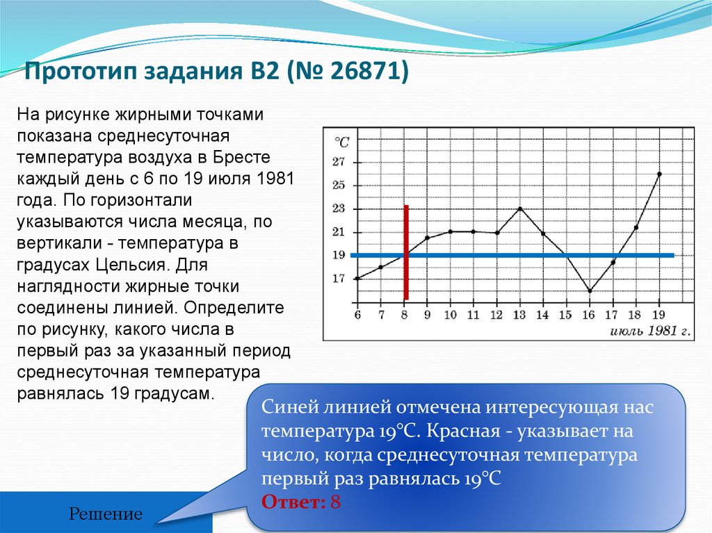 На рисунке жирными точками показана среднесуточная температура воздуха