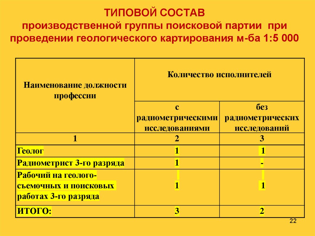 Действия поисковой группы