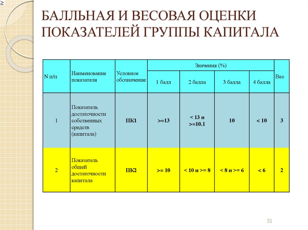 Группы показателей