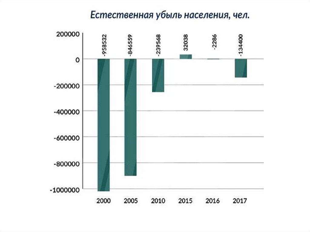 Где применяется статистика