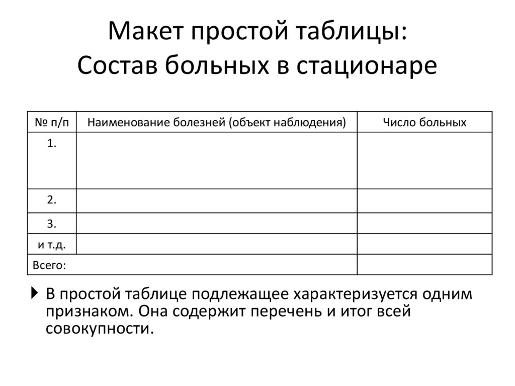 Макет простой таблицы. Групповая статистическая таблица. Простая статистическая таблица. Таблица простых. Макет групповой статистической таблицы.