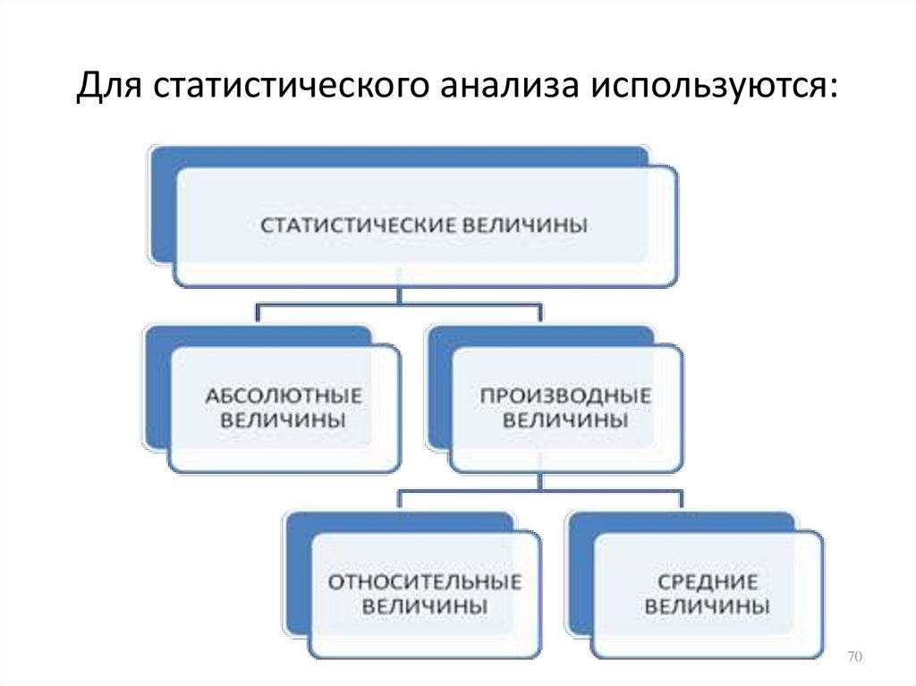 Графическое изображение экстенсивного показателя