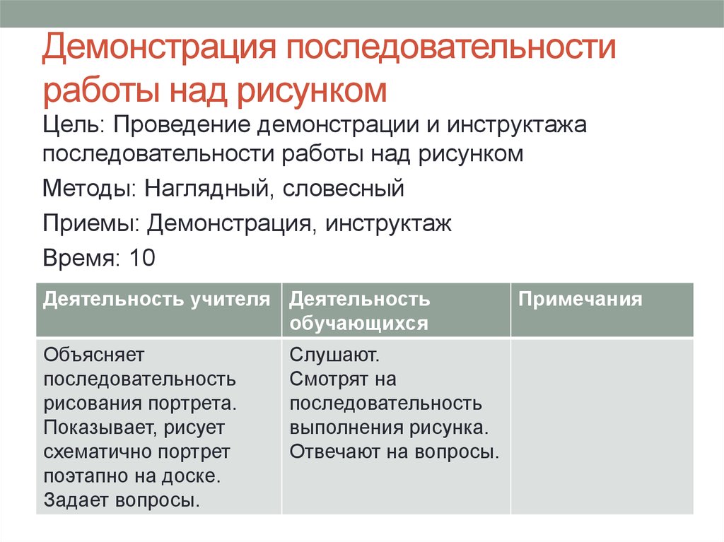 Последовательность работы над рисунком