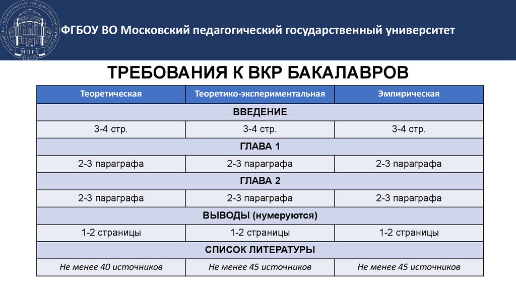 Процент оригинальности вкр. Требования к ВКР. Основные требования к ВКР. Основные требования к выпускной квалификационной работе. Объем работы ВКР.