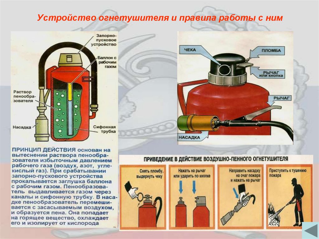 Воздушно пенные огнетушители схема