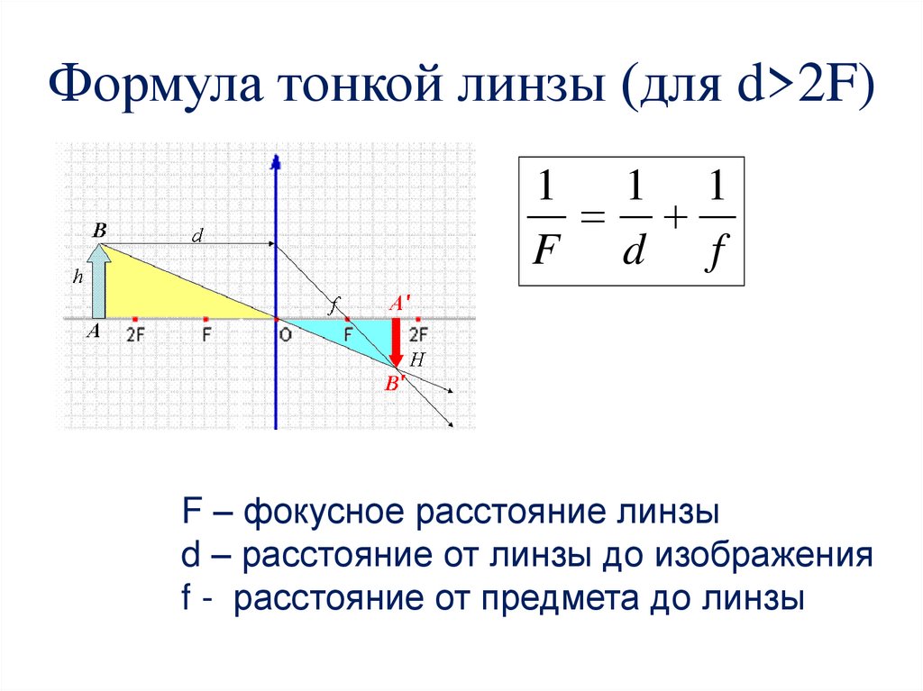 Расстояние от точки до линзы