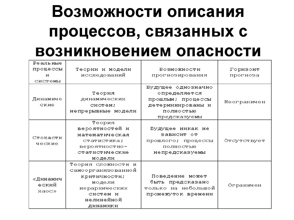 Возможности описание