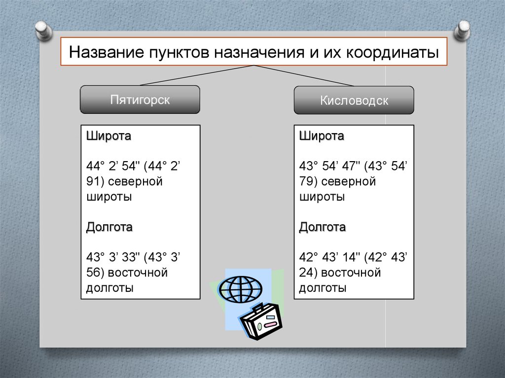 Наименование пункта. Наименования пунктов это. Заголовки пунктов это. Пункт названия. Наименование пункта назначения это что.