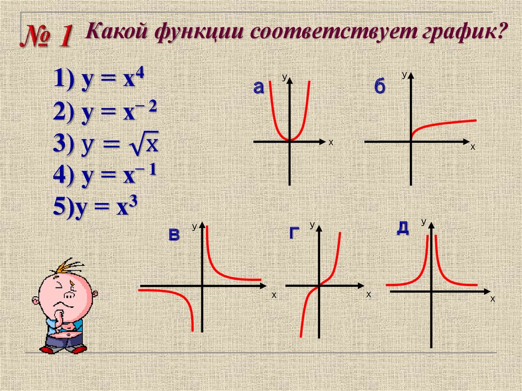 Какая функция соответствует. Какой функции соответствует график. Какие функции соответствуют графикам. Какая функция соответствует графику. Каким функциям соответствует какой график.