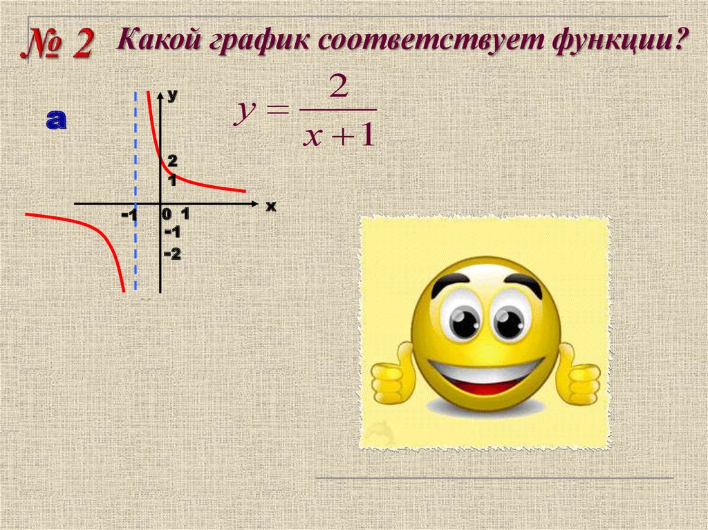 Найдите график соответствующий функции. У корень кубический из х, у=0,х=8.Найдите площадь.