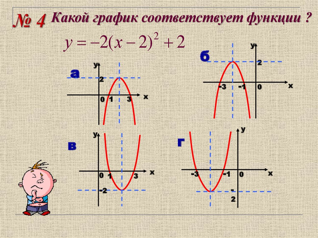 Какой формуле соответствует график. Какой функции соответствует график. График функции кубического корня. Какой график функции соответствует корню. Презентация на тему функция кубического корня.