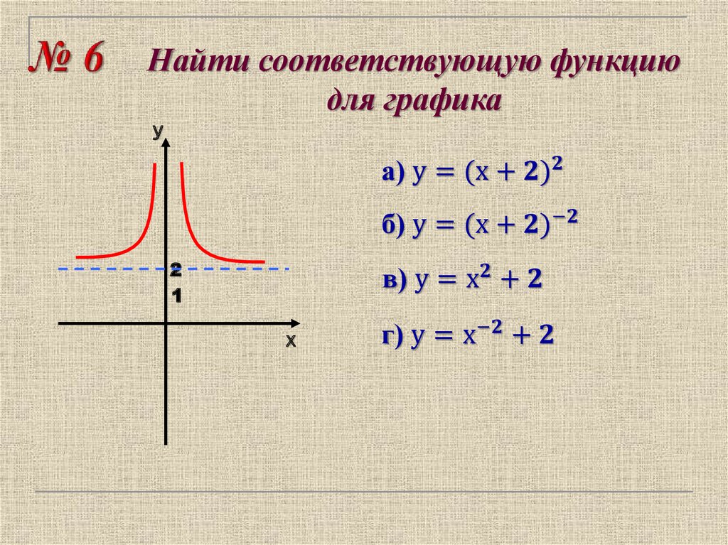 1 3 х какой график. Какой функции соответствует график. Найти соответствующую функцию для графиков. Найдите функцию соответствующую графику. Укажите график функции, соответствующий.